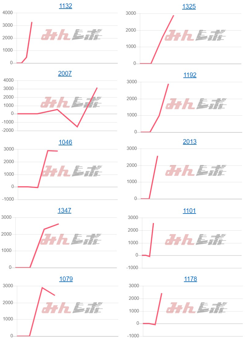 出玉スランプグラフ