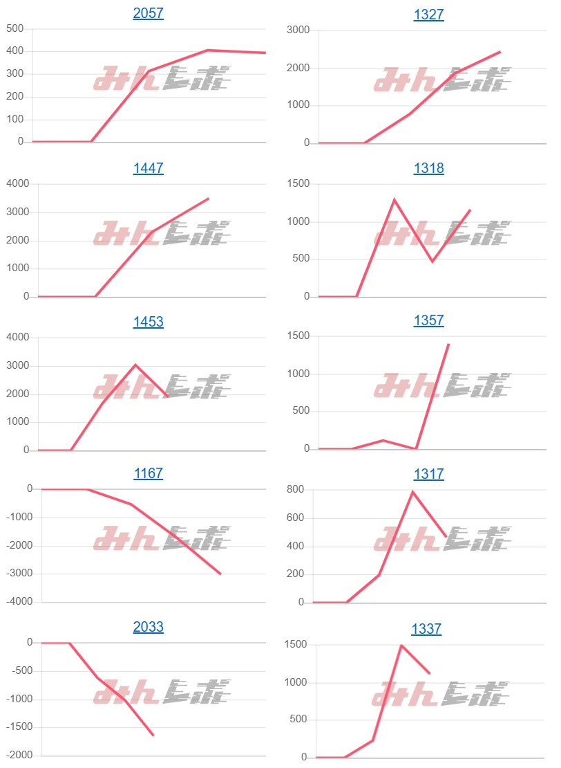 出玉スランプグラフ