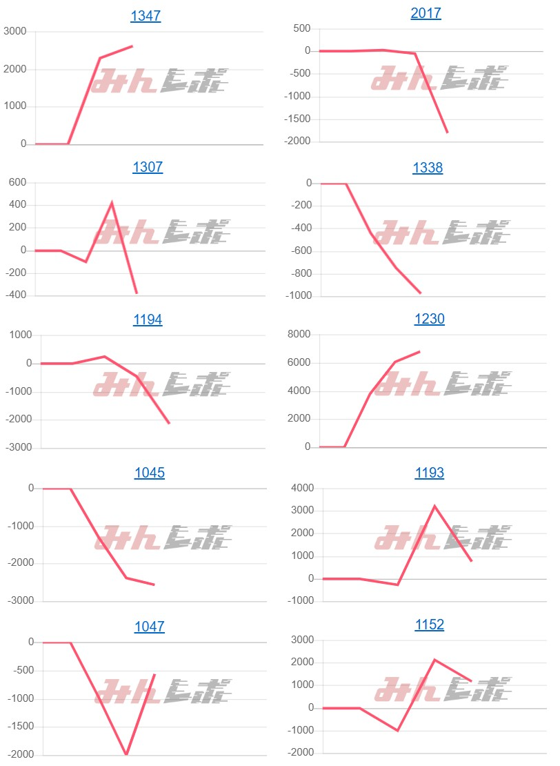 出玉スランプグラフ