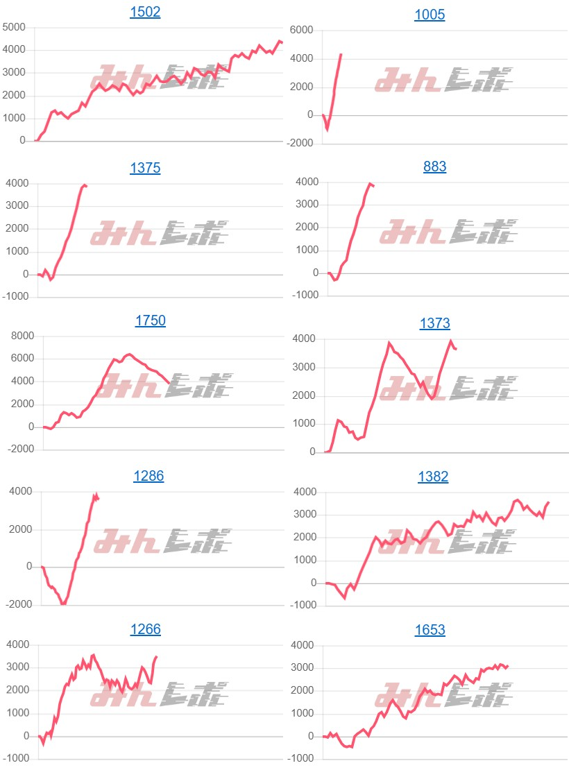 出玉スランプグラフ