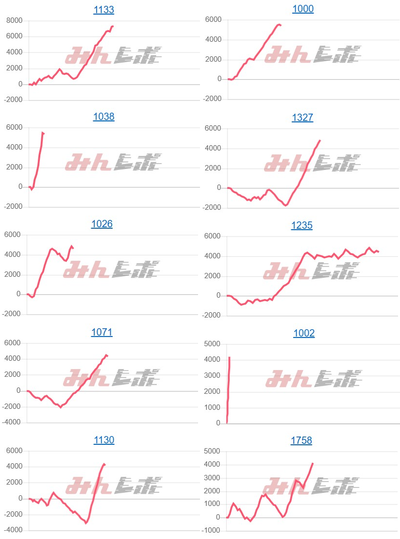出玉スランプグラフ