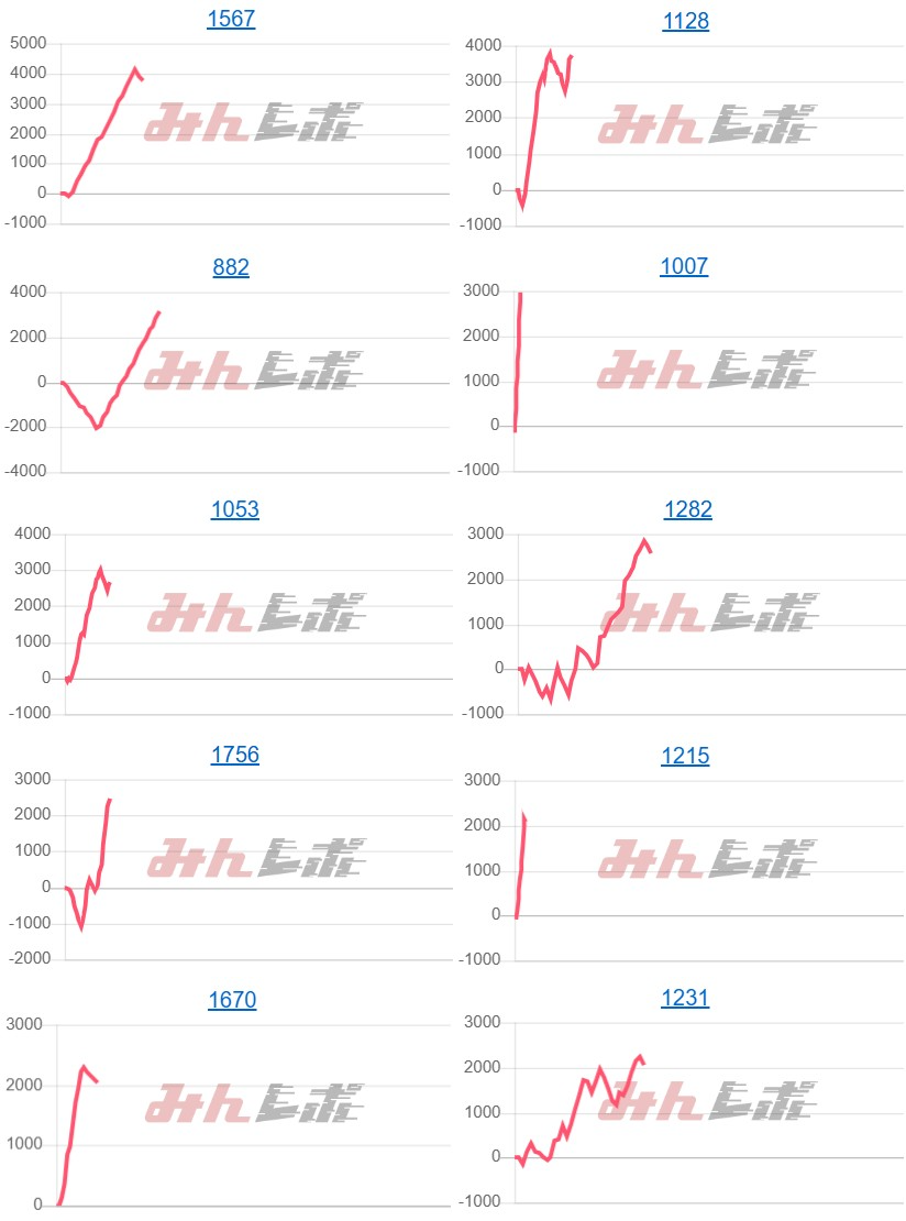 出玉スランプグラフ
