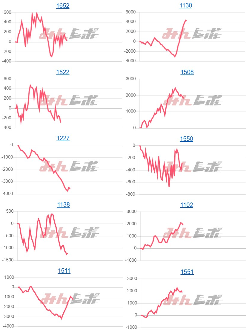 出玉スランプグラフ