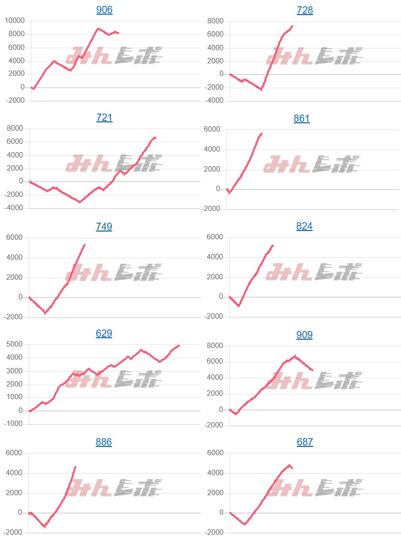 出玉スランプグラフ