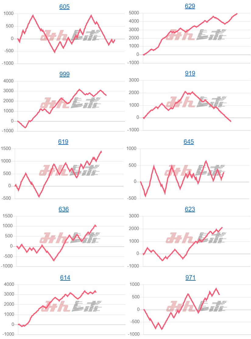出玉スランプグラフ