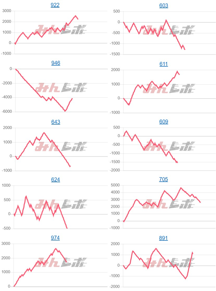 出玉スランプグラフ