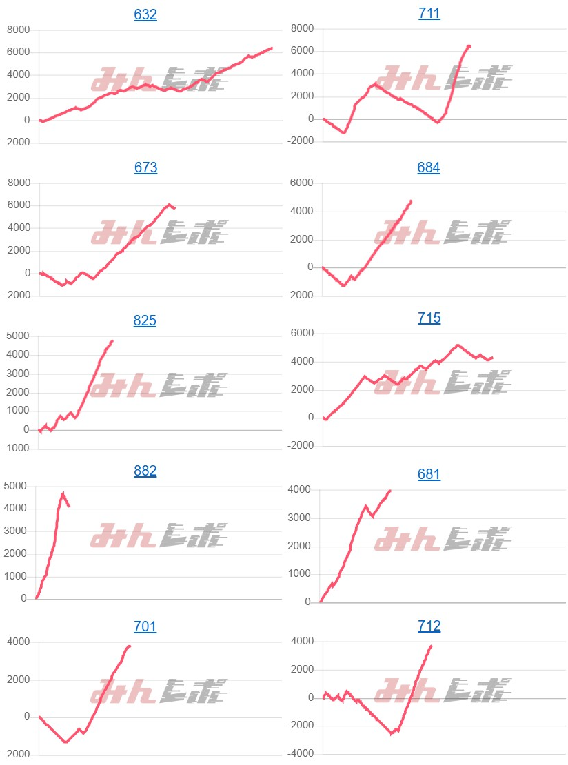 出玉スランプグラフ