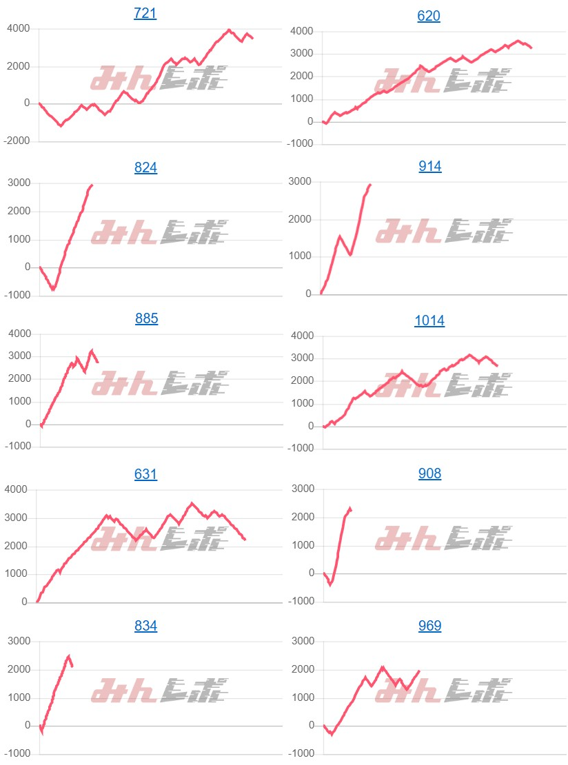 出玉スランプグラフ