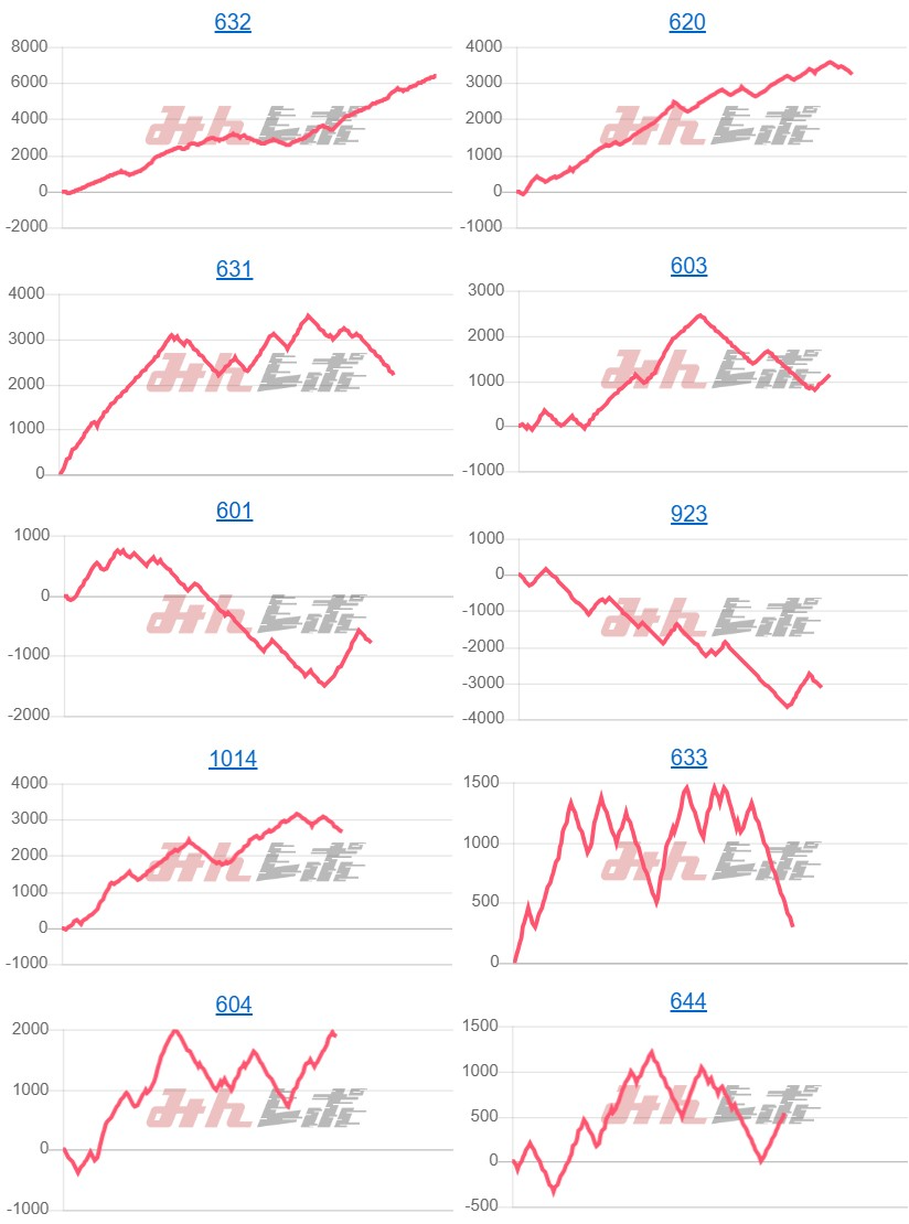 出玉スランプグラフ