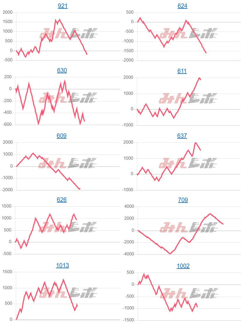 出玉スランプグラフ