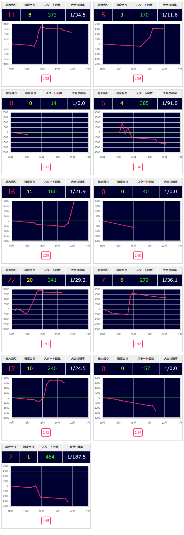 出玉スランプグラフ