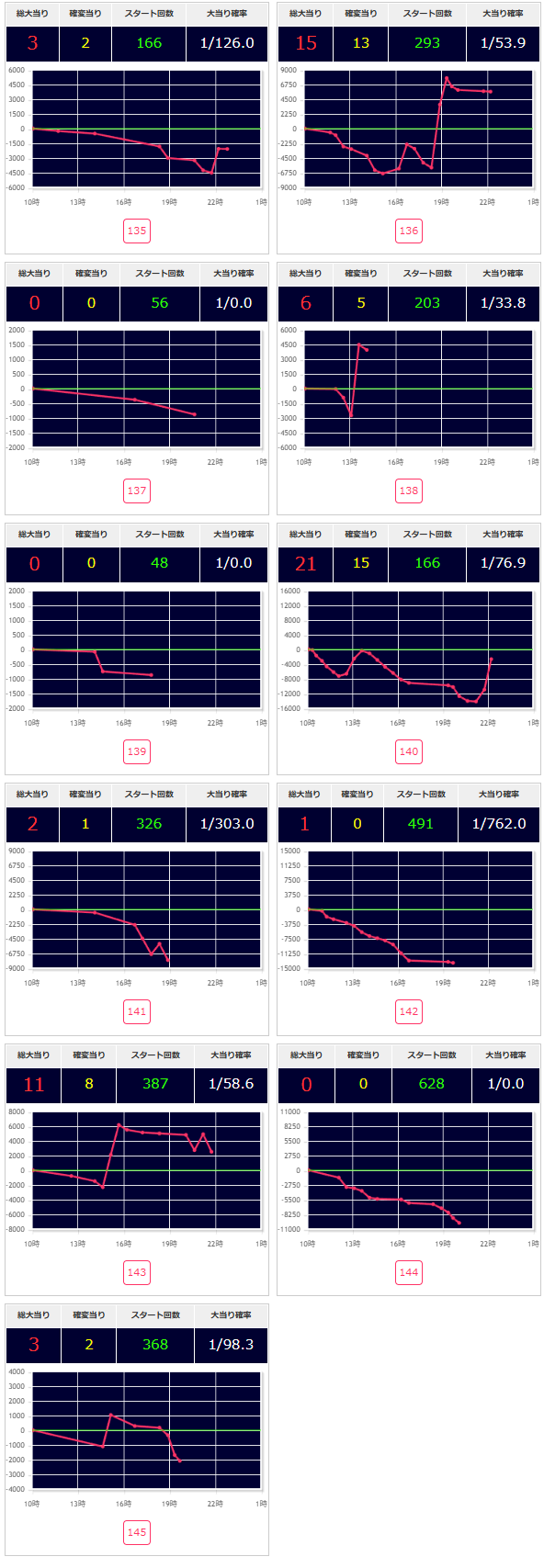 出玉スランプグラフ