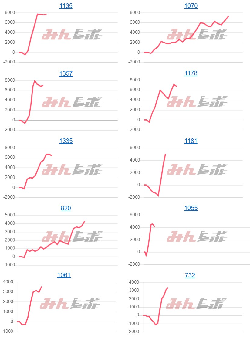 出玉スランプグラフ