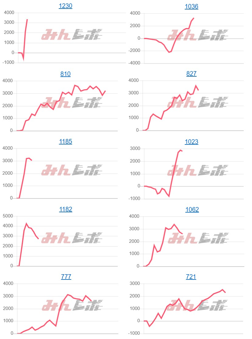 出玉スランプグラフ