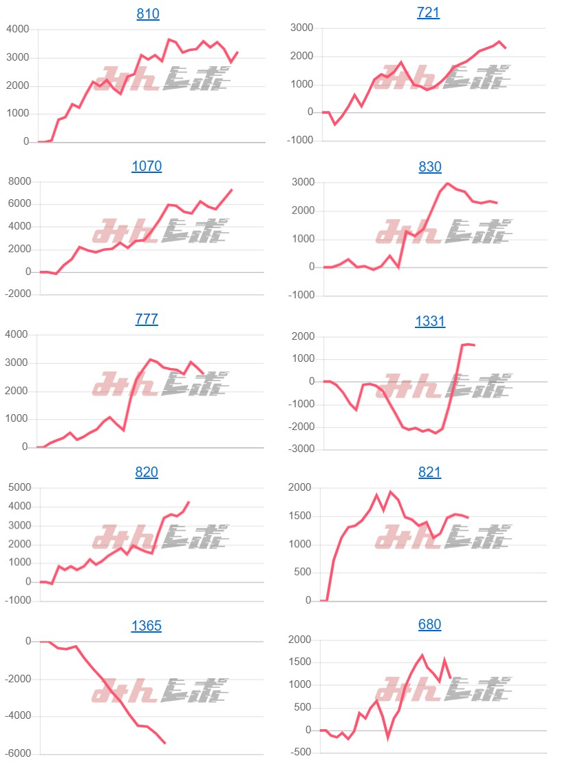 出玉スランプグラフ
