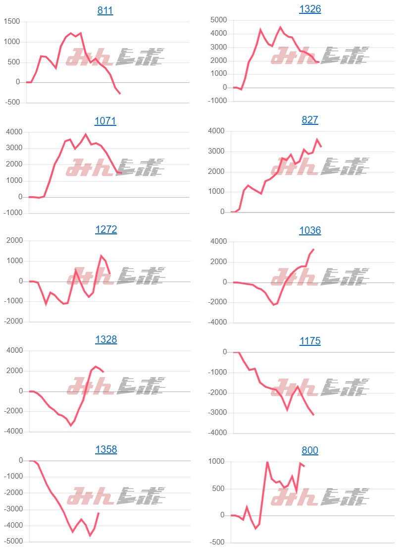 出玉スランプグラフ