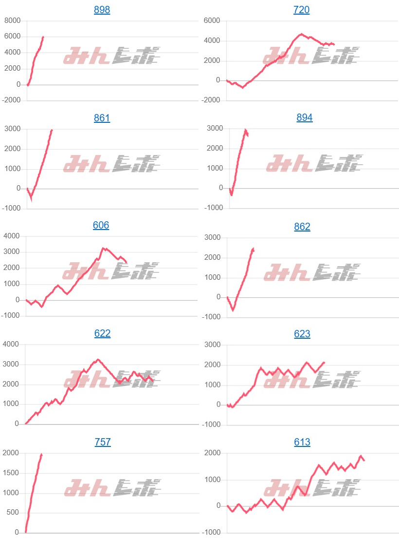 出玉スランプグラフ