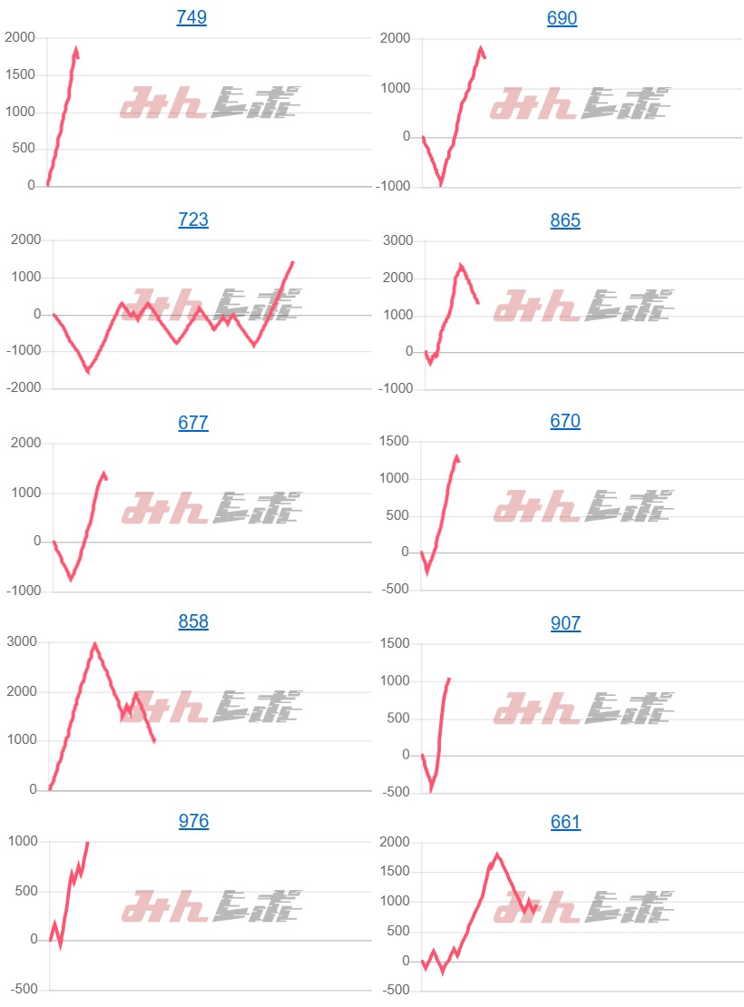 出玉スランプグラフ