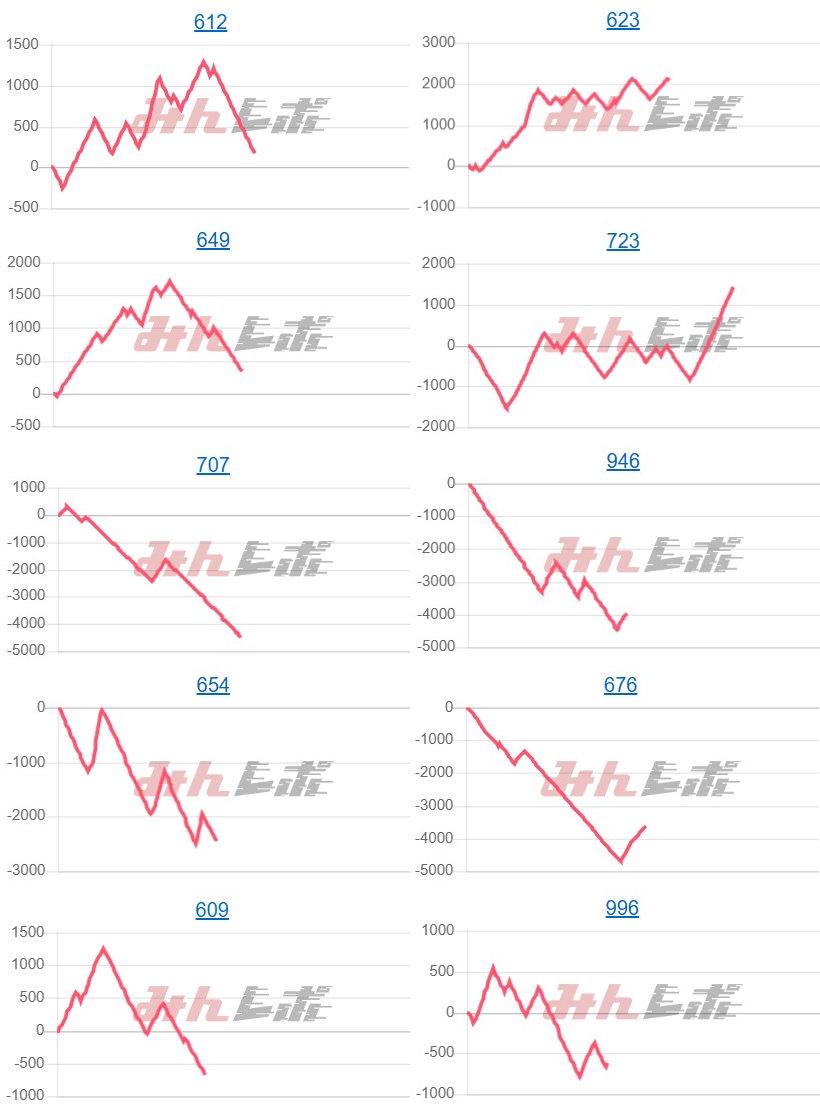 出玉スランプグラフ