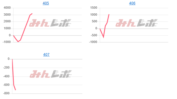 出玉スランプグラフ