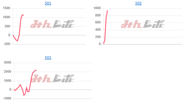 出玉スランプグラフ