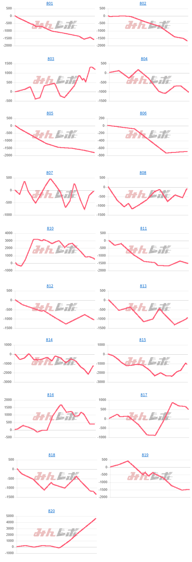 出玉スランプグラフ