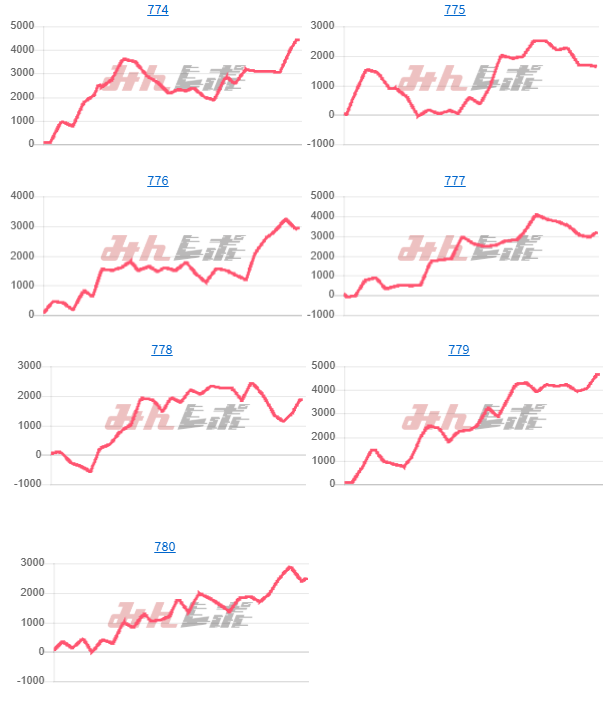 出玉スランプグラフ