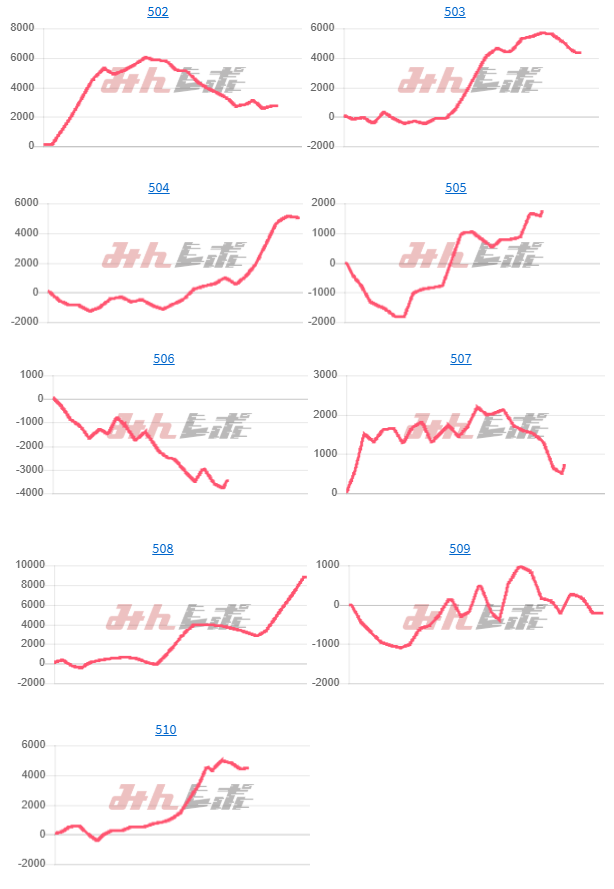 出玉スランプグラフ