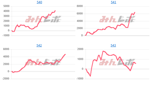 出玉スランプグラフ