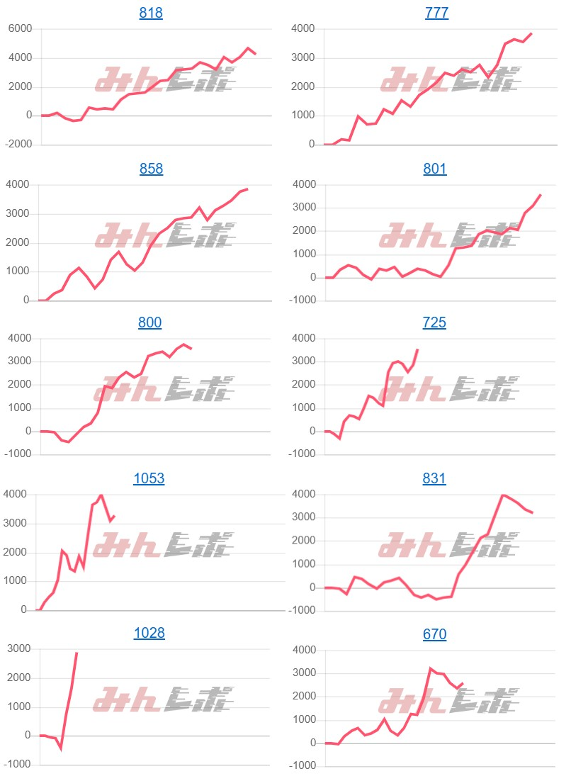 出玉スランプグラフ