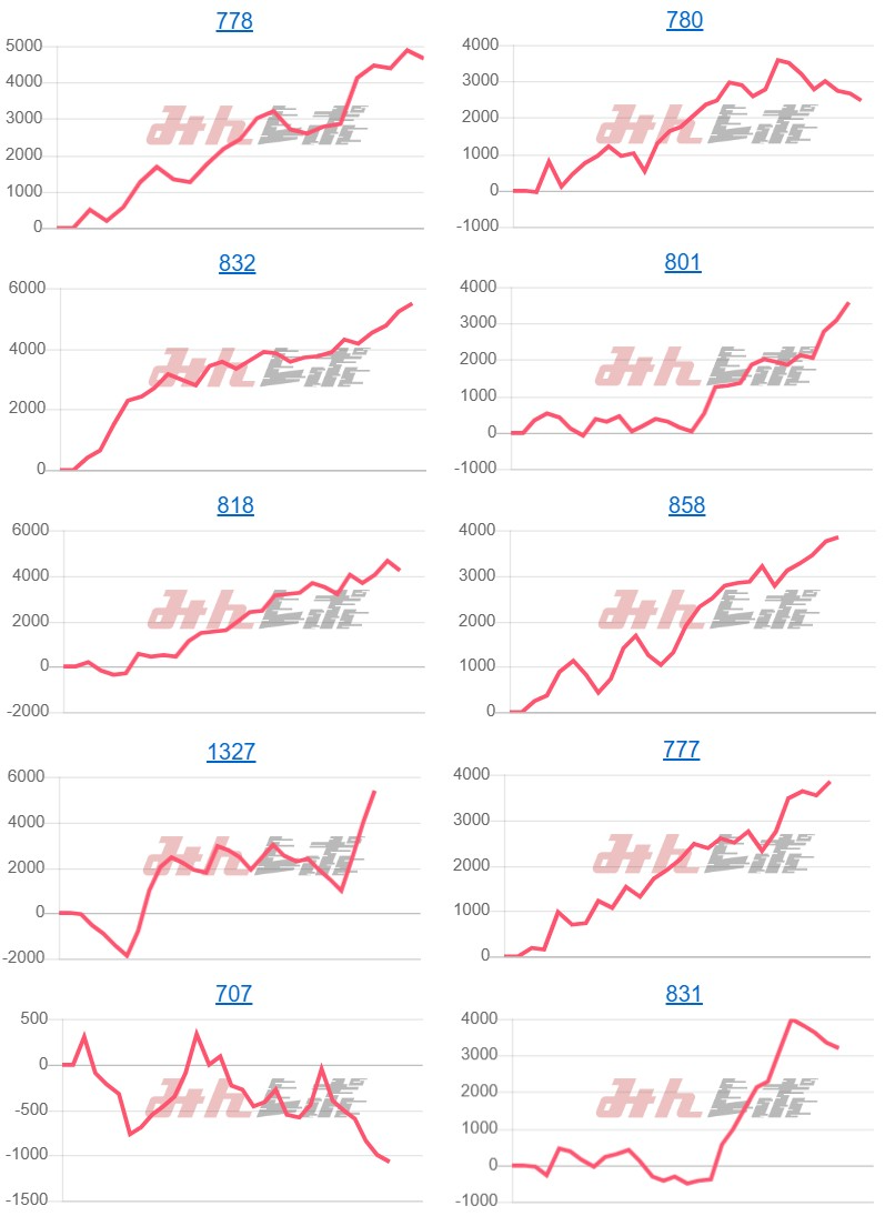 出玉スランプグラフ