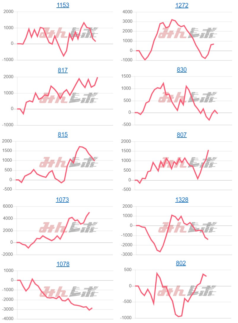 出玉スランプグラフ