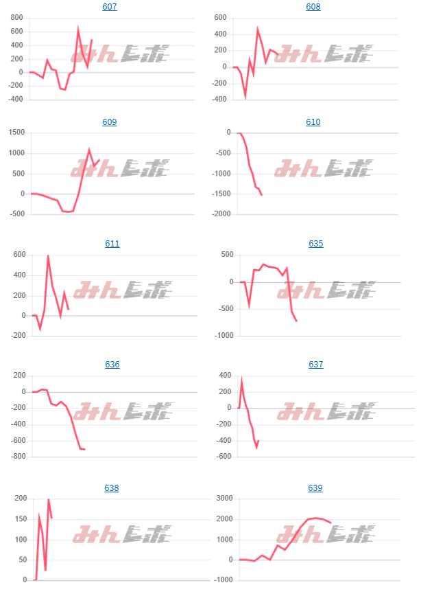 出玉スランプグラフ