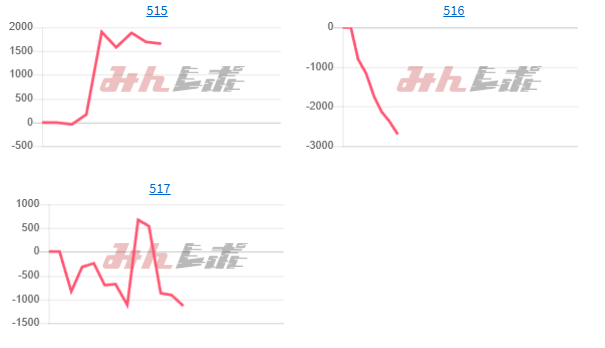 出玉スランプグラフ