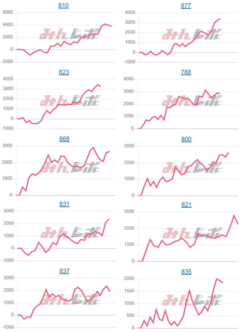 出玉スランプグラフ