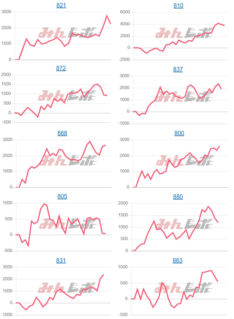 出玉スランプグラフ