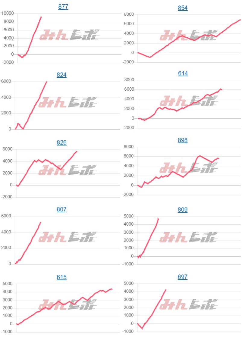 出玉スランプグラフ