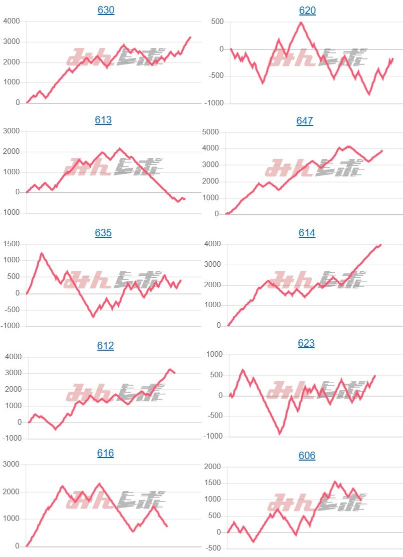 出玉スランプグラフ