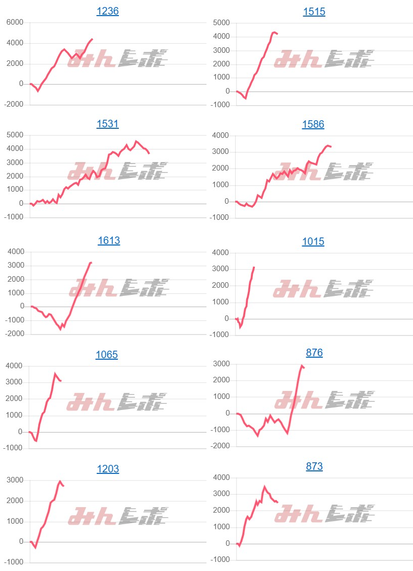 出玉スランプグラフ