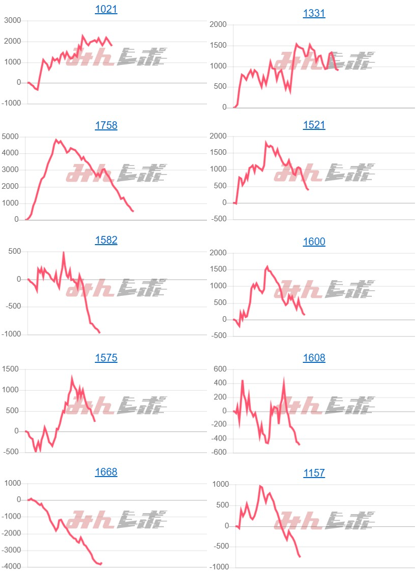 出玉スランプグラフ
