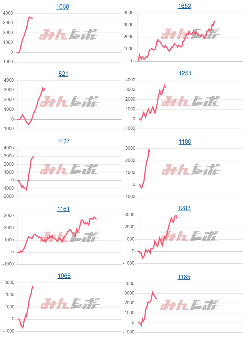 出玉スランプグラフ