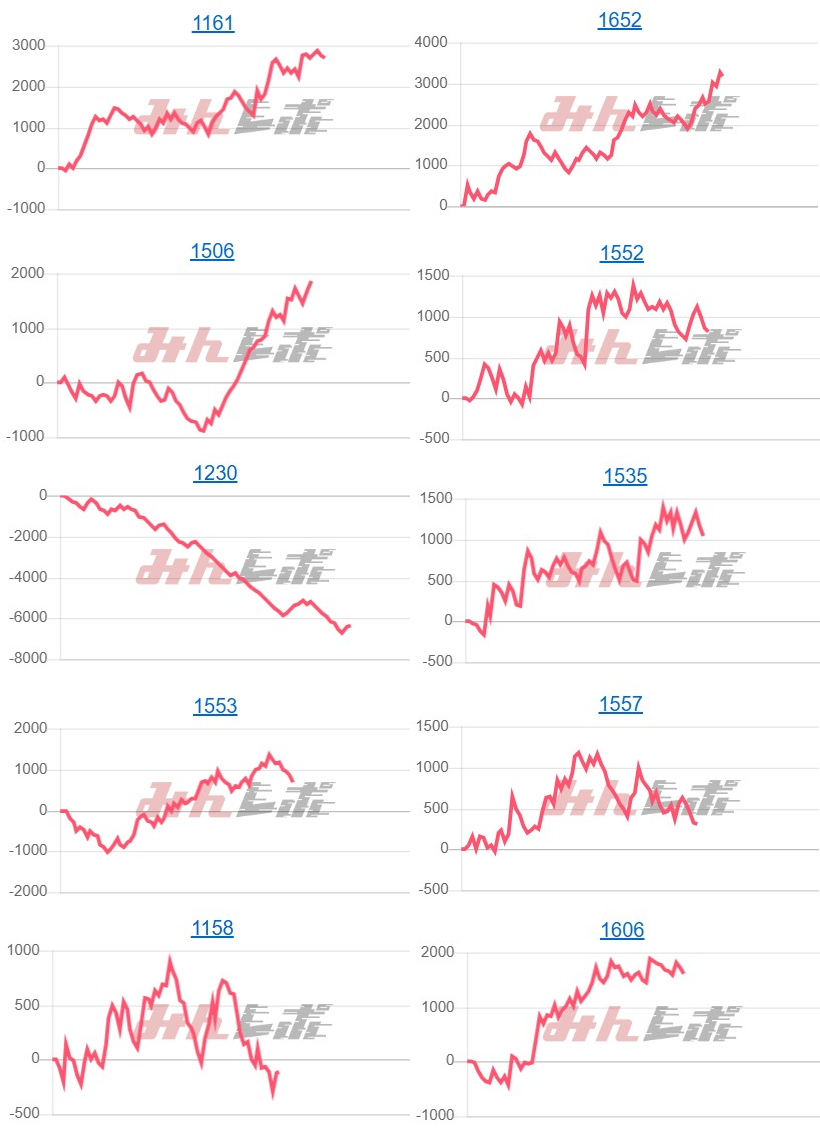 出玉スランプグラフ