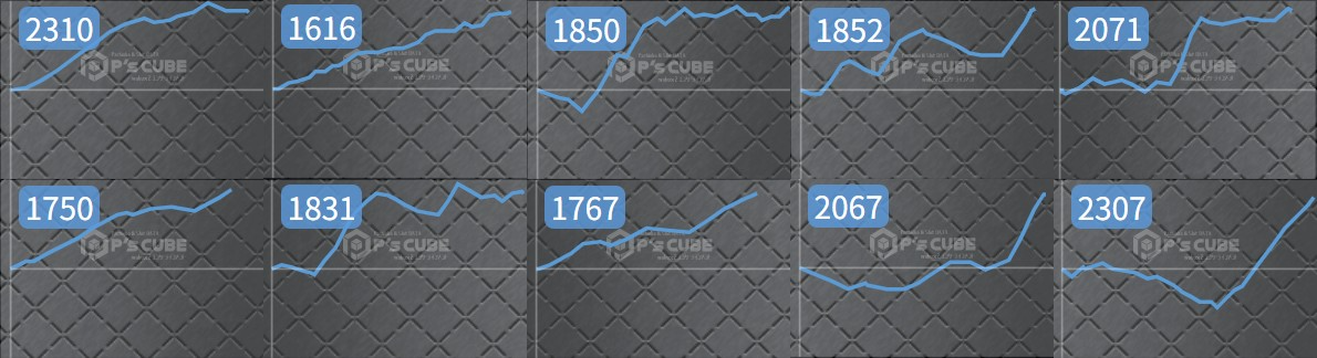 出玉スランプグラフ