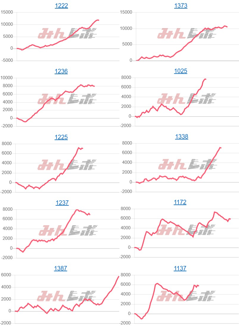 出玉スランプグラフ
