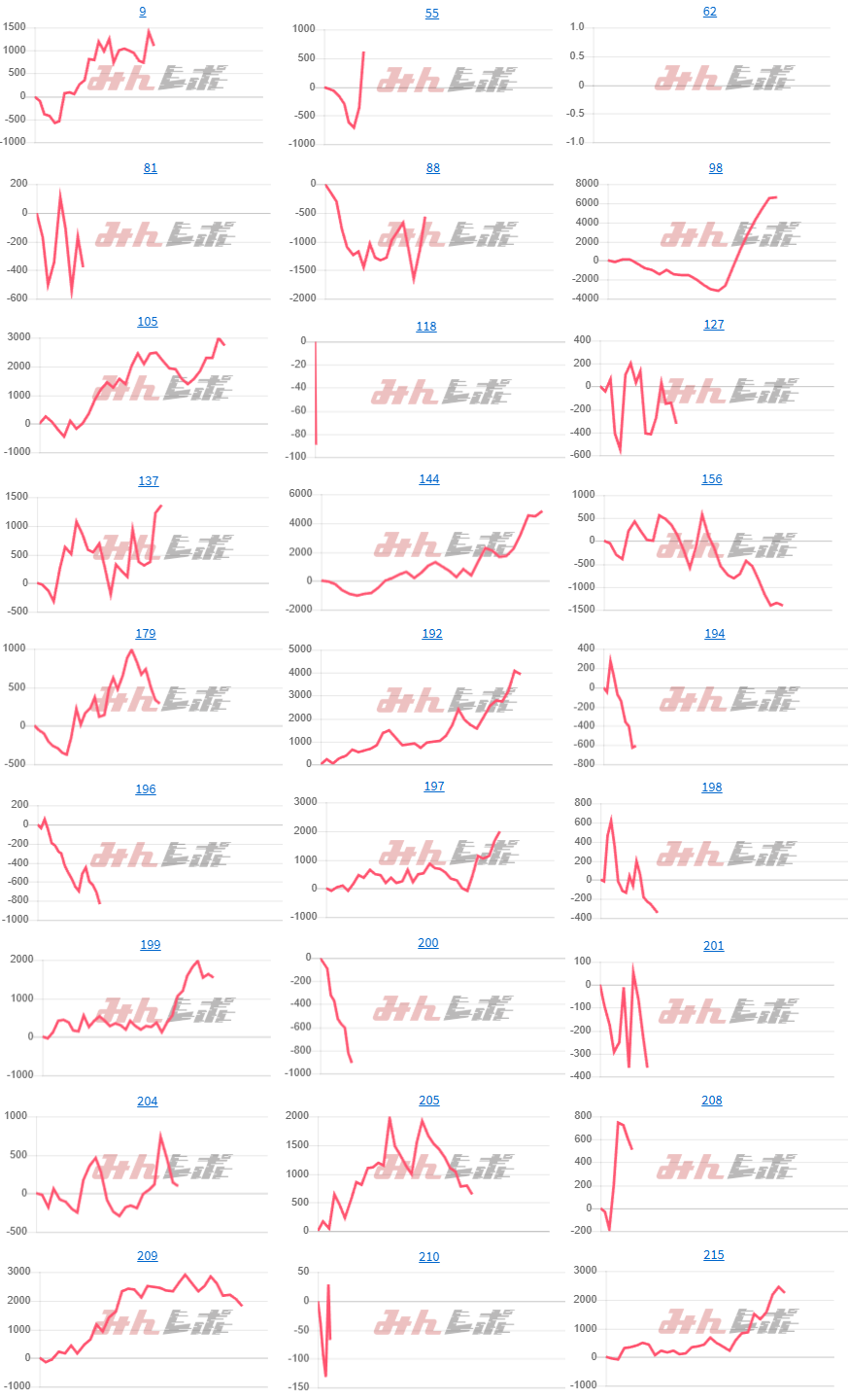 出玉スランプグラフ