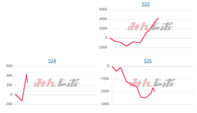 出玉スランプグラフ