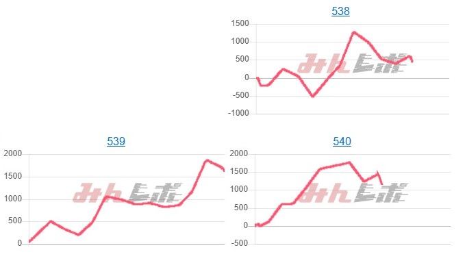 出玉スランプグラフ