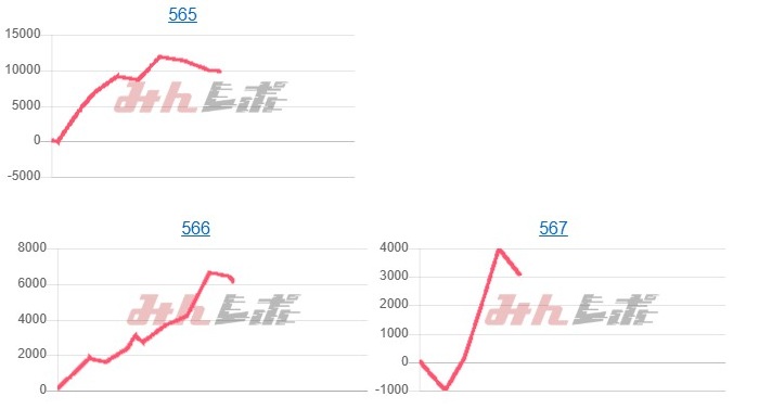 出玉スランプグラフ