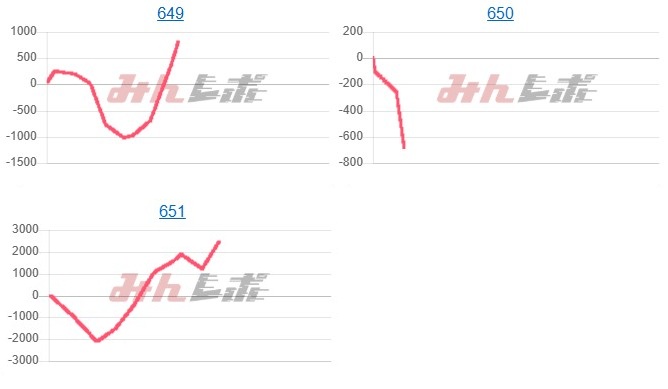 出玉スランプグラフ