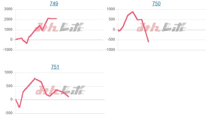 出玉スランプグラフ